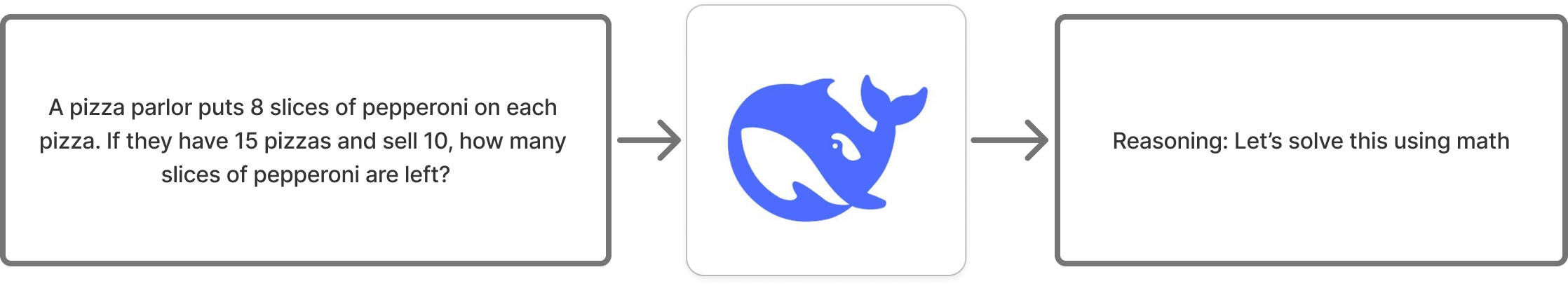 Synthetic data generation illustration